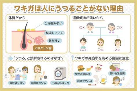 ワキガ 外国人|外国人にワキガが多い理由は？ワキガに対する考え方と臭いケア。